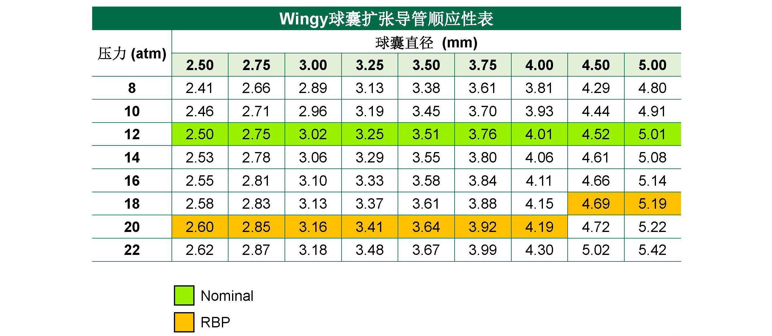 Wingy®Balloon expansion catheter(图2)