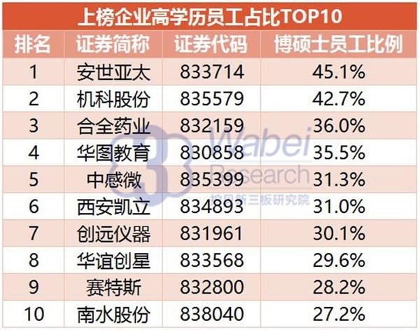 2016 NEEQ Top 100 Most Innovative Enterprises: Yinyi Biology ranked 41st(图2)